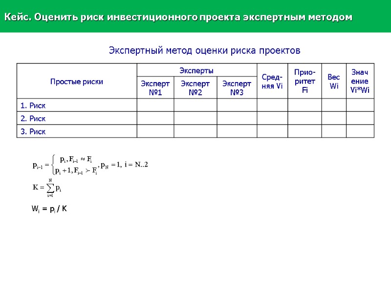 Экспертный метод оценки риска проектов Wi = pi / K Кейс. Оценить риск инвестиционного